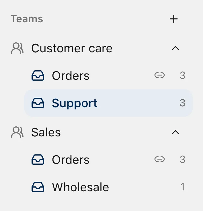 The sidebar’s Teams section: Customer care and Sales with their inboxes, and the Orders inbox shared by both.