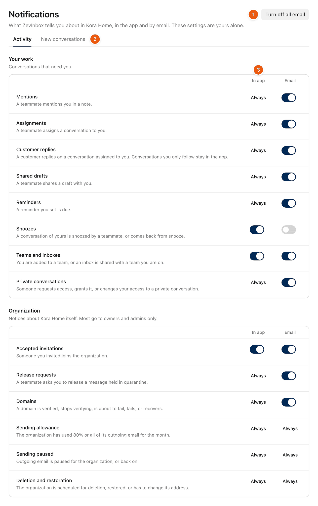 Settings, Notifications: Turn off all email, the Activity and New conversations tabs, and the In app and Email switches for each kind of notification.