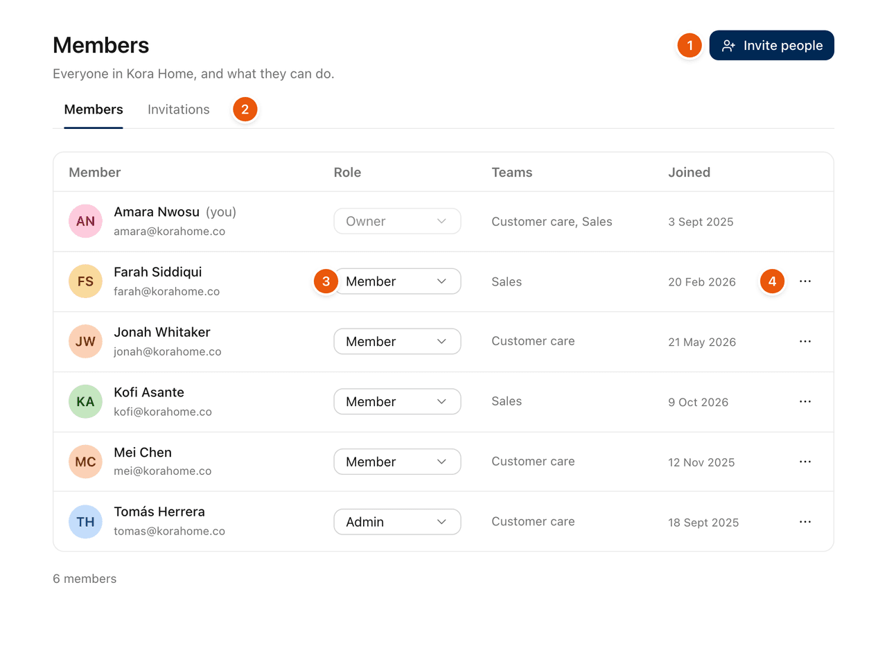 Settings, Members: the Invite people button, the Invitations tab, a person's role menu and their actions menu.